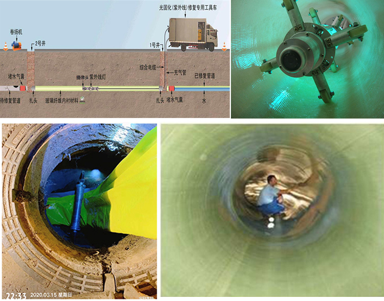 大兴UV-CIPP内衬修复