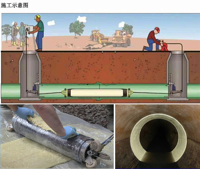 大兴管道局部点状修复